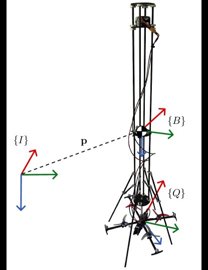 QuadRocket: An Aerial Robotic Testbed for Adaptive Thrust-Vector Control of Rocket-Like Vehicles Figure 1