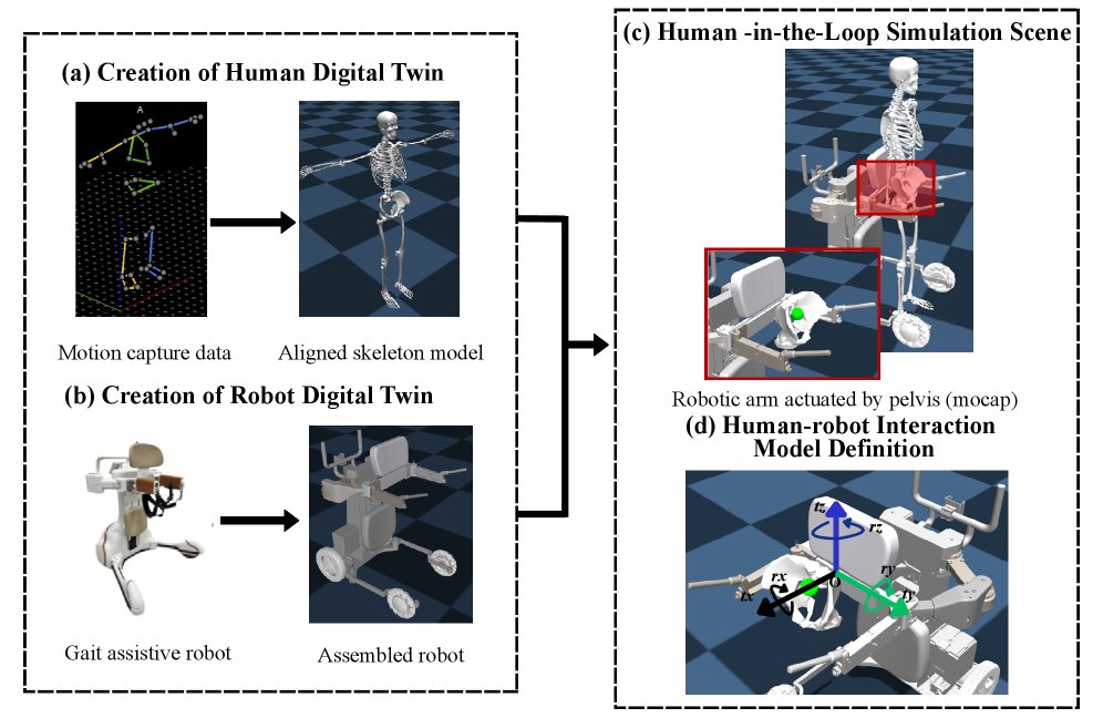 Beyond Heuristics: A Standardized Real2Sim Pipeline for Physical Human Robot Interaction in Human-in-the-Loop Simulation Figure 1