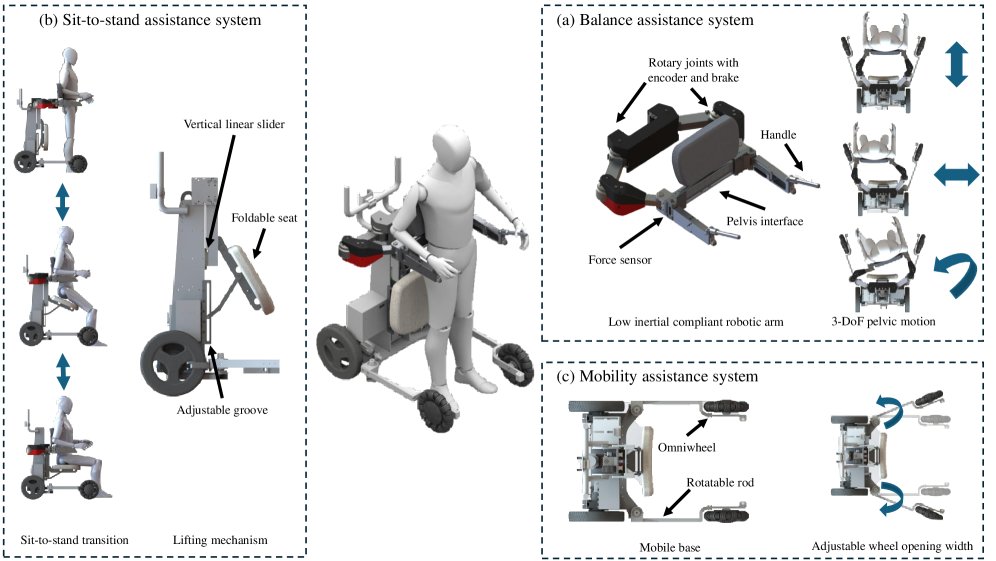 DRBA: Dynamic Robotic Balance Assistant -- An assist-as-needed gait and balance rehabilitation robot for versatile training Figure 1