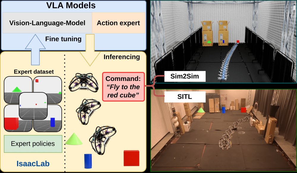 Exp2VLA: Enabling Vision-Language-Action for Drone Navigation from Expert Demonstrations Figure 1