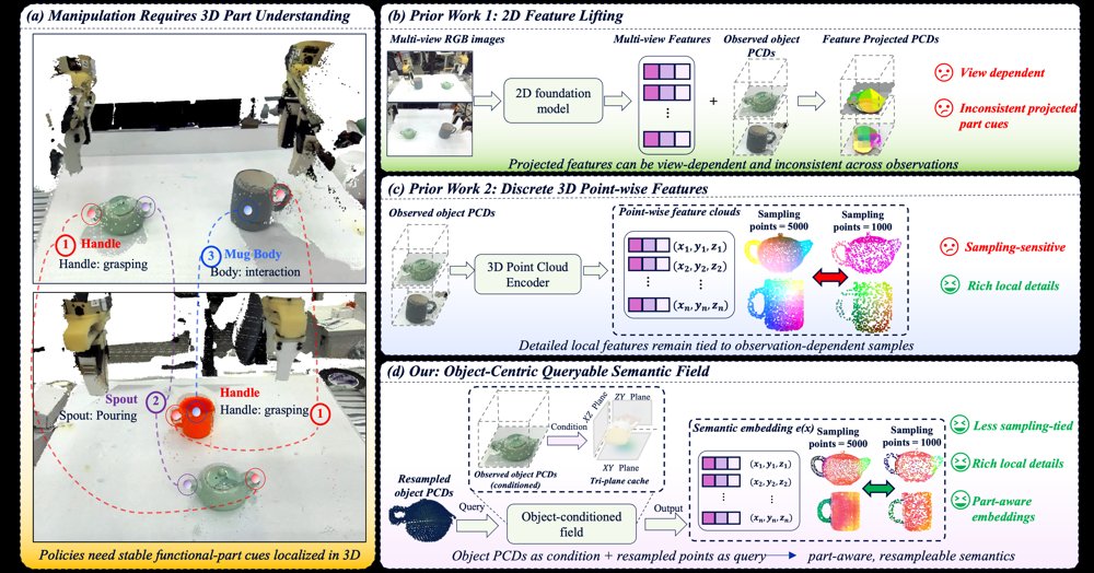 Beyond Point-Attached Semantics: Object-Centric Semantic Fields for Generalizable Manipulation Figure 1