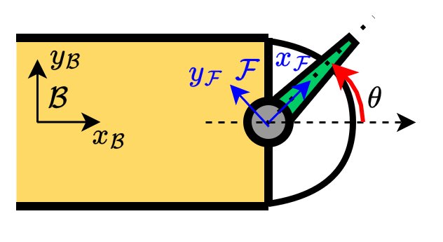 Strouhal-Aware Model Predictive Control for Efficient Multi-Fin Flapping Locomotion Figure 1
