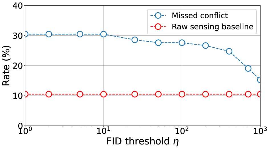 GDPR-Aware Trajectory Sharing for ISAC-Assisted Robot Navigation: A Case Study on FID-Constrained Collision Prediction Figure 1