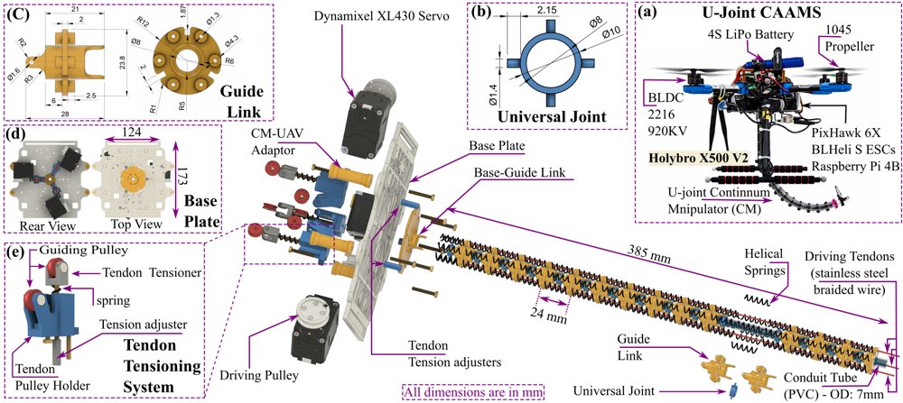 U-Joint CAAMS: Experimental Evaluation of a Universal-Joint Continuum Manipulator for Aerial Manipulation Figure 1