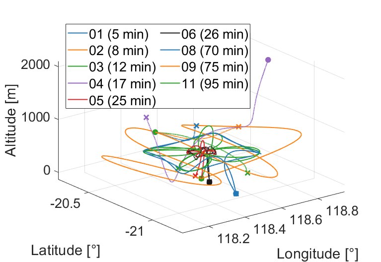 Closed-loop vs. Open-loop Kalman Filter Architectures in Airborne Aided Inertial Navigation Figure 1