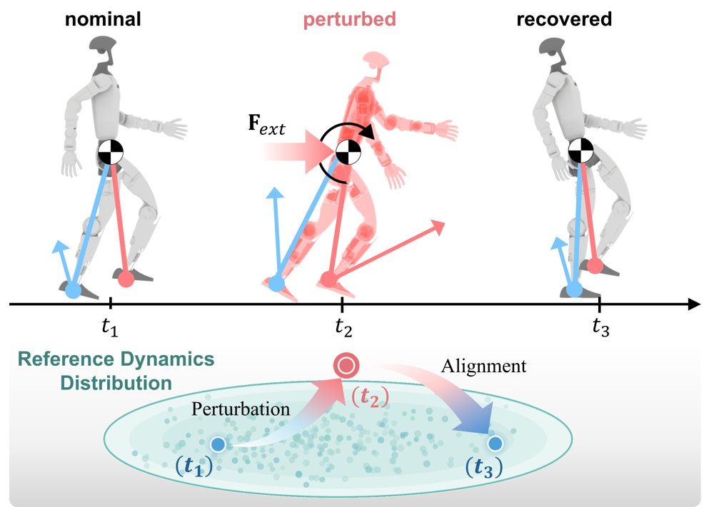 ADP: Adversarial Dynamics Priors for Physically Grounded Humanoid Locomotion Figure 1