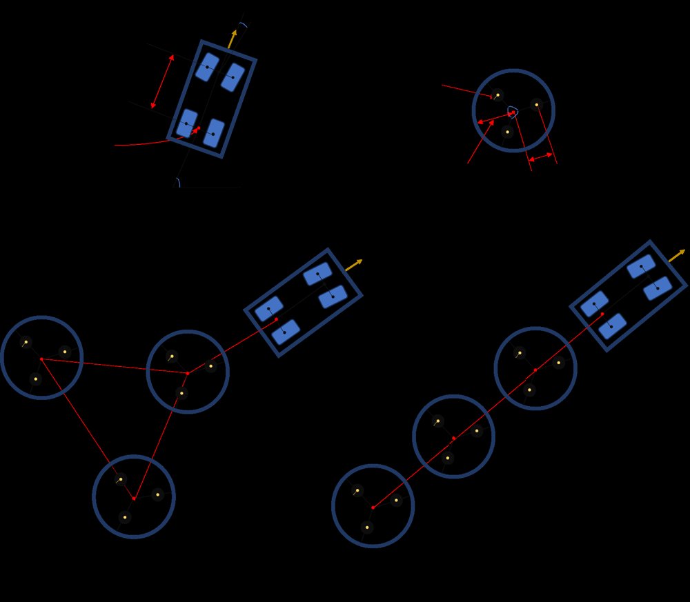 High-Precision Formation Control for Heterogeneous Multi-Robot Systems via Hierarchical Hybrid Physics-Informed Deep Reinforcement Learning Figure 1