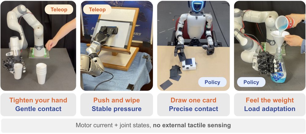 Current as Touch: Proprioceptive Contact Feedback for Compliant Dexterous Manipulation Figure 1