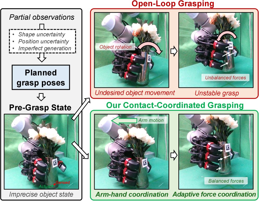 CoorGrasp: Coordinated Contact Control for Adaptive Dexterous Grasping Under Uncertainty Figure 1