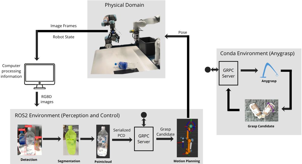 ROBOCYCLE: Autonomous Dual-Arm Robotic Manipulation and Coordination for Recycling Applications Figure 1