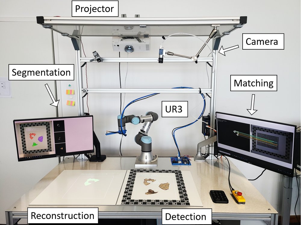 A Vision Based System for Guided and Collaborative Reconstruction of Fragmented Documents Figure 1