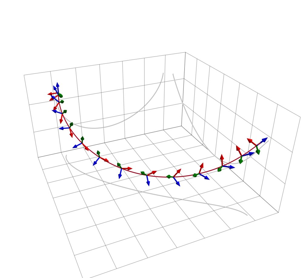 Lost in Time? Continuous Symmetry and Identifiability in Aided Inertial Navigation with Unknown Measurement Delays Figure 1