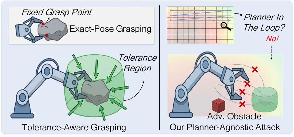 Occluding the Solution Space: Planner-Agnostic Adversarial Attacks on Tolerance-Aware Manipulation Figure 1
