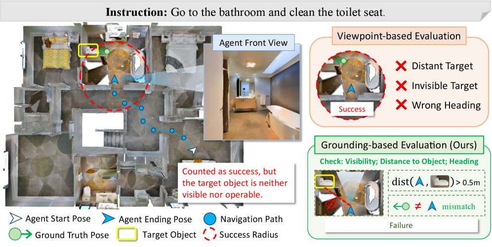 From Region Arrival to Instance-Level Grounding in Vision-and-Language Navigation Figure 1