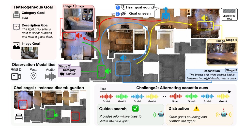 LH-AVLN: A Benchmark for Long-Horizon Audio-Visual-Language Navigation Figure 1