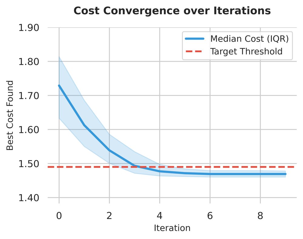 Fast Asymptotically Optimal Kinodynamic Planning via Vectorization Figure 1