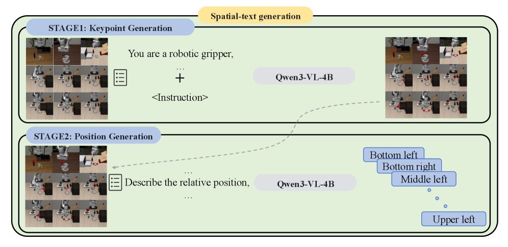 XS-VLA: Coupling Coarse-grained Spatial Distillation with Latent Flow Matching for Lightweight Robotic Control Figure 1