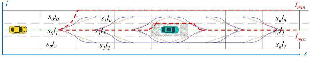Integrated Graph Search and Model Predictive Control for Smooth and Efficient Path Planning in Autonomous Vehicles Figure 1