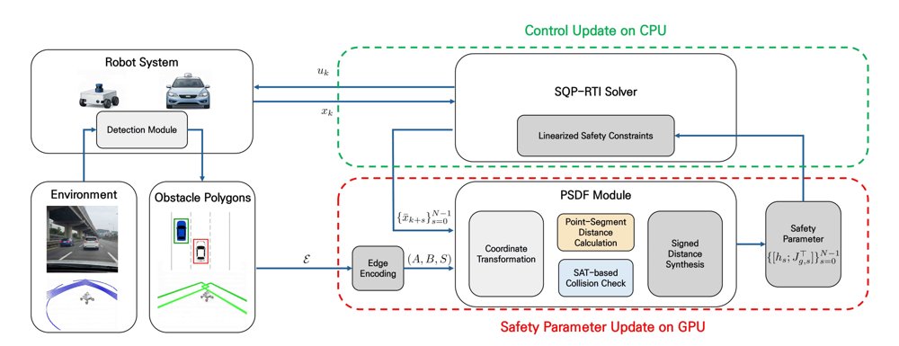GPU-Accelerated Polygonal Signed Distance Functions for Real-Time Collision Avoidance Figure 1