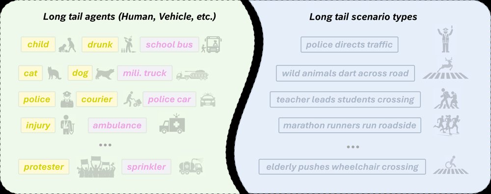 Agent-driven Long-tail Simulation for Autonomous Driving Figure 1