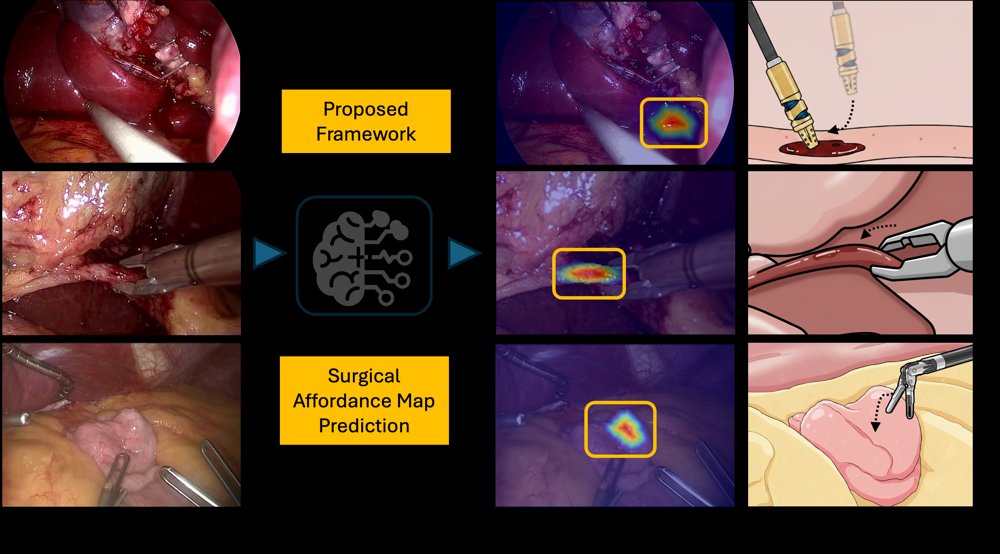 SurgAM: Surgical Affordance Map Prediction with Multimodal Feature Fusion for Robot Autonomy Figure 1