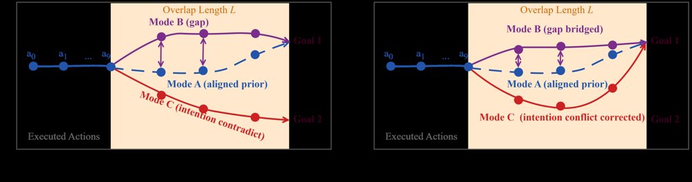 SEAM: Smooth Execution of Action-Chunked Motion for Vision-Language-Action Policies Figure 1