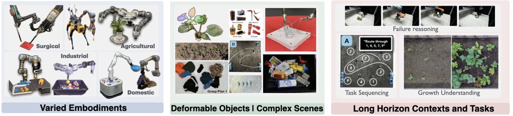 RoboVista: Evaluating Vision Language Models for Diverse Robot Applications Figure 1