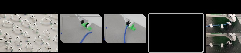 SILO: Simulation-in-the-Loop Sim-to-Real Transfer for Multi-Stage Cable Routing Figure 1