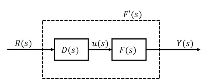 Minimum Effort Control Using Variational Methods of Analytical Mechanics A New Approach For Optimal Control Figure 1