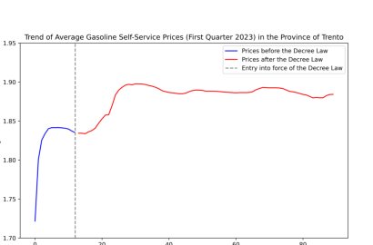 The petrol station game: the regional average price. A mean field analysis Figure 1