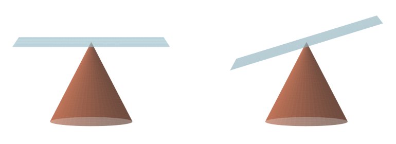 On the geometry of sharp minima Figure 1
