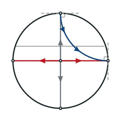 Subgradient Methods on Manifolds with Lower Bounded Curvature Figure 1