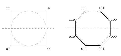 A note on the complexity of two-stage stochastic linear optimization with small second stage Figure 1