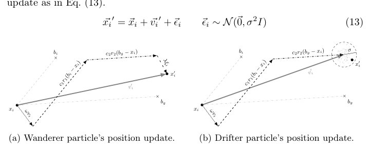 Anarchy in the swarm: Testing informed and uninformed diversity-enhancing mechanisms within PSO framework Figure 1