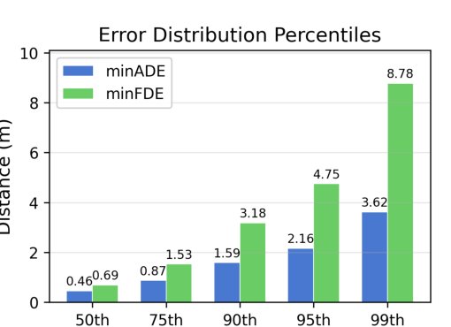 RECTOR: Priority-Aware Rule-Based Reranking for Compliance-Aware Autonomous Driving Trajectory Selection Figure 1