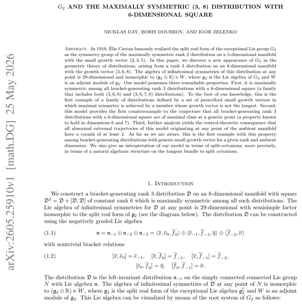 $G_2$ and the Maximally Symmetric (3, 8) Distribution with 6-Dimensional Square Figure 1