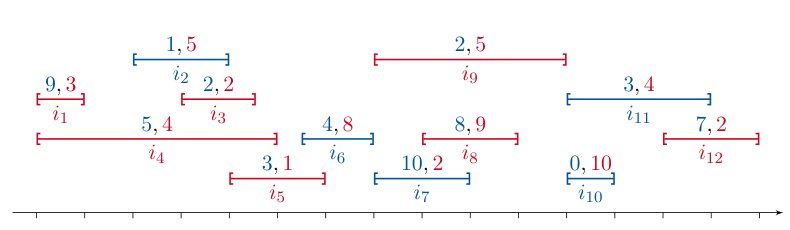 On the Complexity of Bilevel Independent Set Problem Figure 1