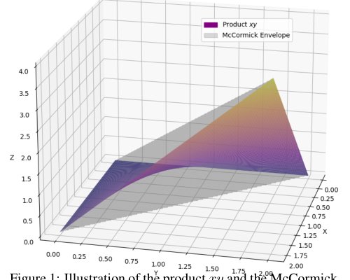 Economic Nonlinear Model Predictive Control for Microgrids with Generator Up and Downtime Constraints Figure 1