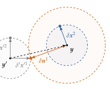 Optimal Spectral Design with Prior Information Figure 1