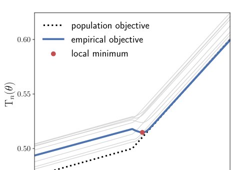 Convergence of empirical subgradients for optimal transport-based objectives Figure 1