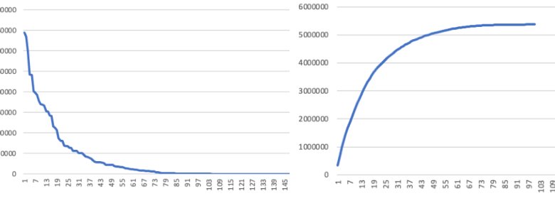 De-risking solutions to optimization problems Figure 1