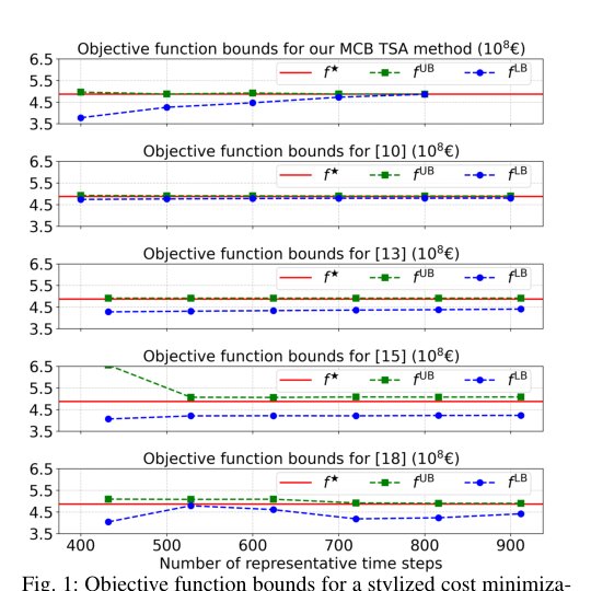 Machine Learning for Exact Time Series Aggregation in Generation Expansion Planning with Energy Storage Figure 1
