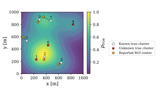 Integrated Exploration-Aware UAV Route Optimization and Path Planning Figure 1