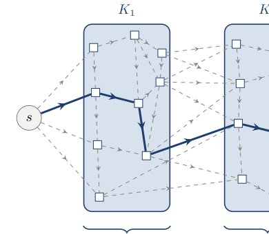 Adaptive Partitioning in Column Generation for Nested Paths Figure 1