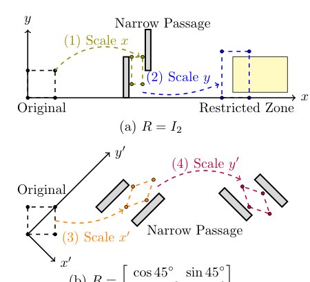 Distributed Non-Uniform Scaling Control of Multi-Agent Formation with Dynamic Agent Joining Figure 1