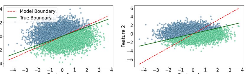 A Theoretical and Experimental Study of a Novel Adaptive Learning Algorithm Figure 1