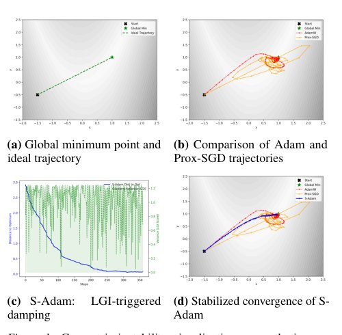 Singularity-aware Optimization via Randomized Geometric Probing: Towards Stable Non-smooth Optimization Figure 1