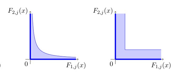 Solving mathematical programs with complementarity constraints by disjunctive regularizations Figure 1