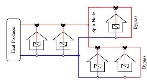 Distributed Nonlinear Model Predictive Control for District Heating Networks Figure 1