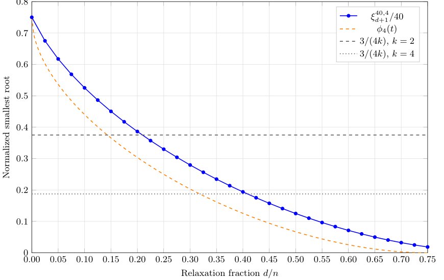 Quantitative semidefinite certificates for ground-state energies of Pauli Hamiltonians Figure 1